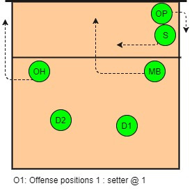 Offense